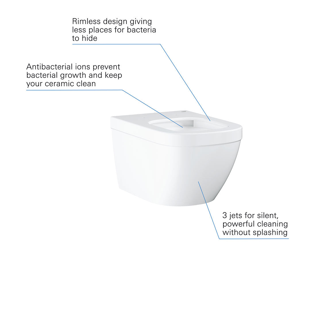 GROHE Euro væghængt toilet m/antibakteriel overflade