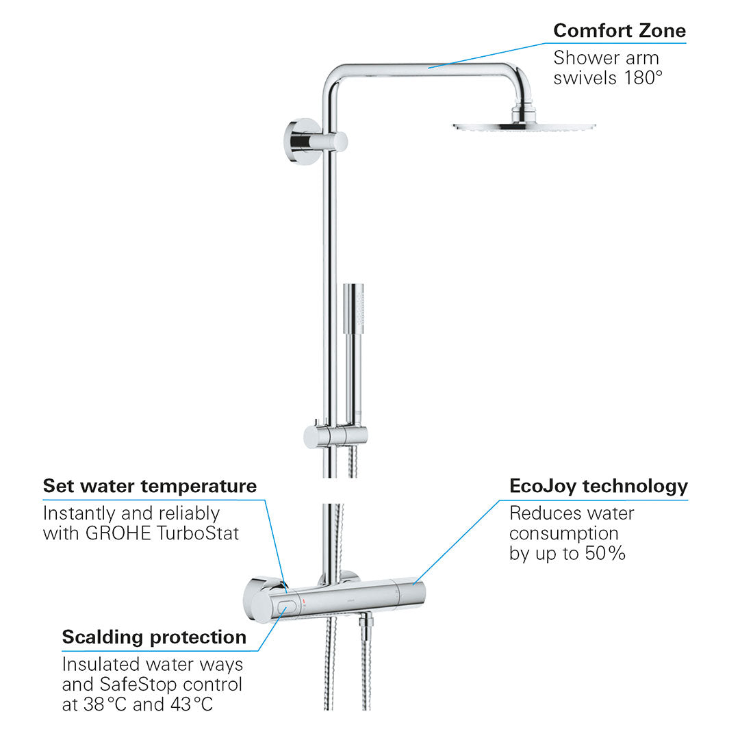 Grohe Rainshower 210 brusesæt, krom
